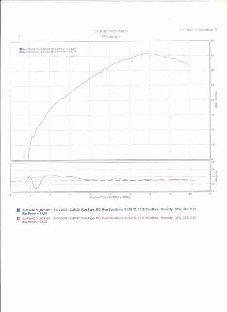 Suzuki TL1000R  Solgt billede 11