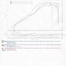 Yamaha YZF 750R AKA Barbie