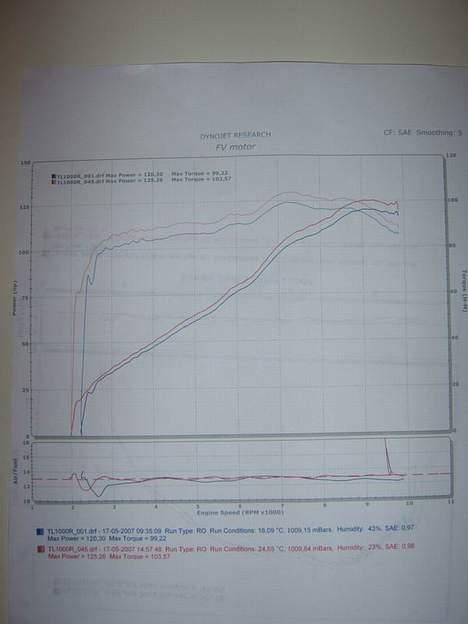 Suzuki TL1000R -  Solgt - Efter 4 timers justering og en tank benzin senere... billede 11