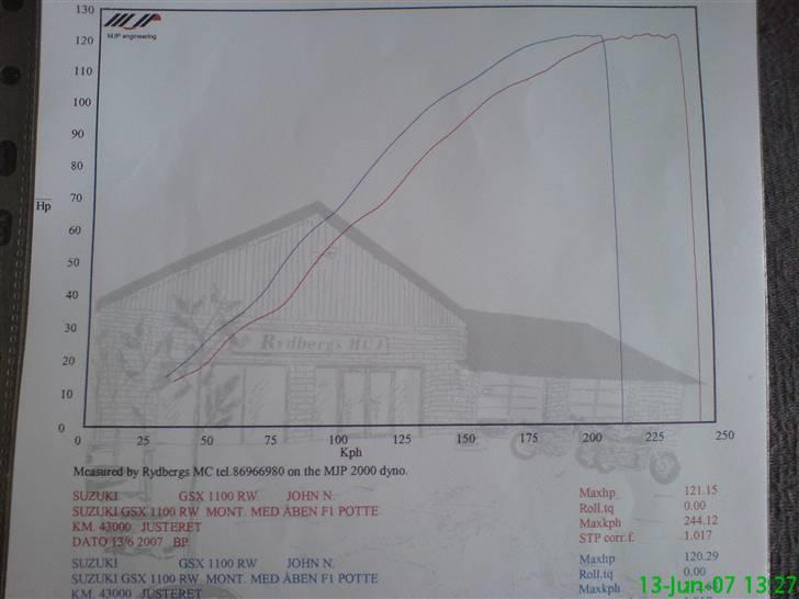 Suzuki GSX-R 1100 - en okay kurve??  billede 19