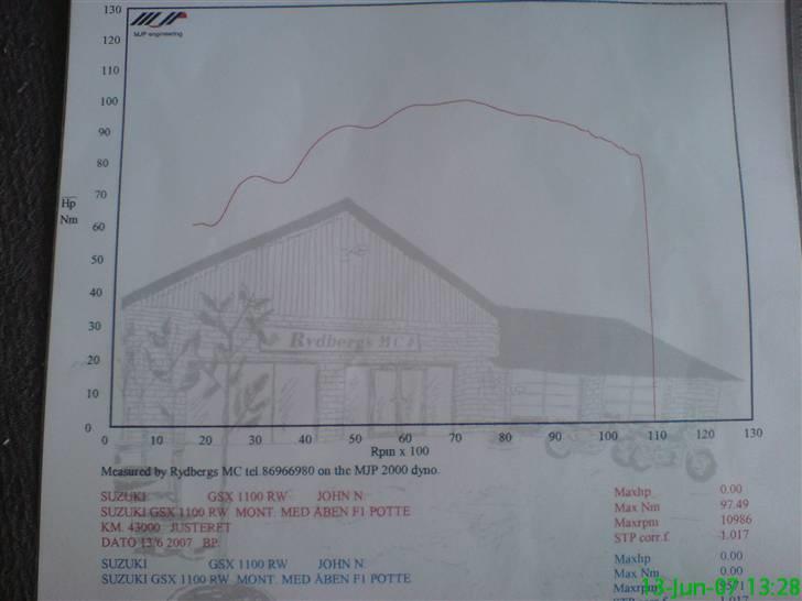 Suzuki GSX-R 1100 - en okay kurve??  billede 20