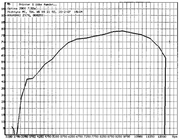 Kawasaki ZX-7R - Nm Kurve billede 20