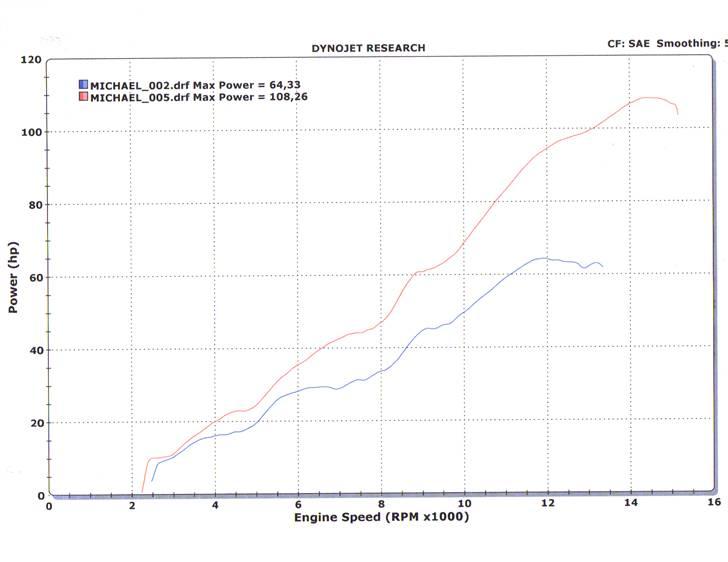 Yamaha YZF R6  billede 14