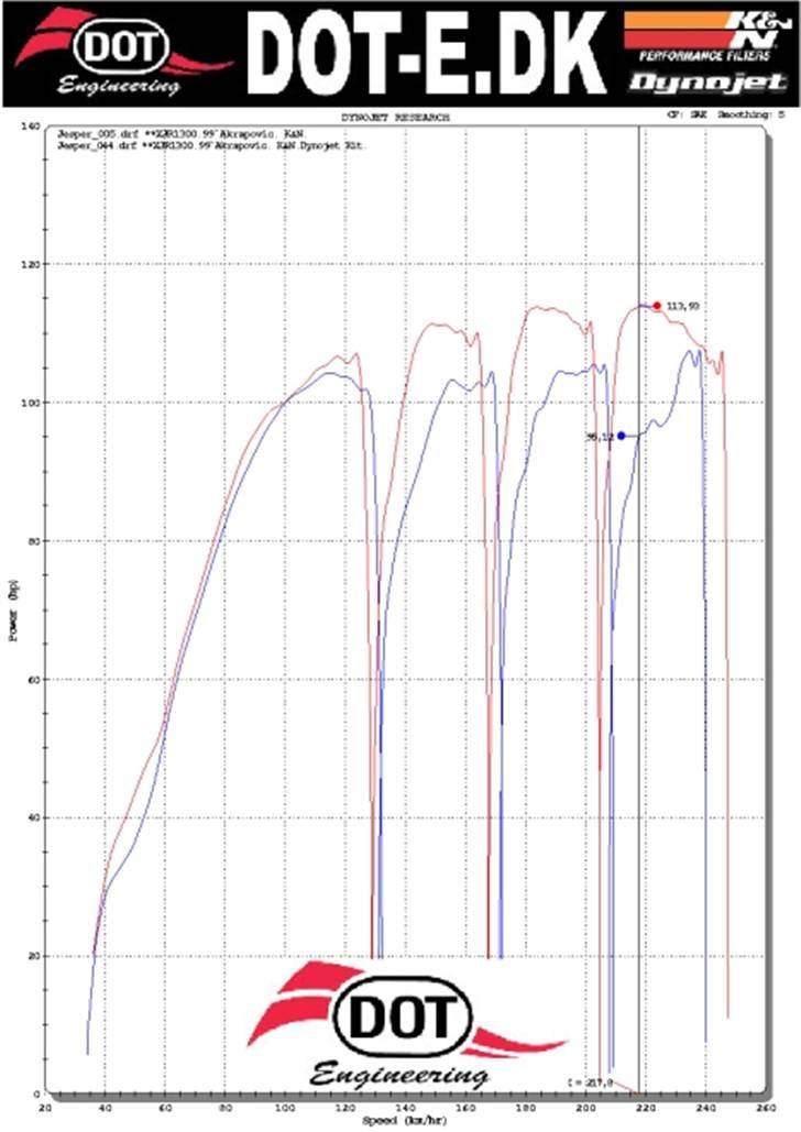 Yamaha XJR 1300 (solgt) - Dyno-udskrift efter rulning med k&n, 4i1, stage 2 jet-kit, samt modificeret luftfilterkasse og lidt diverse. billede 20