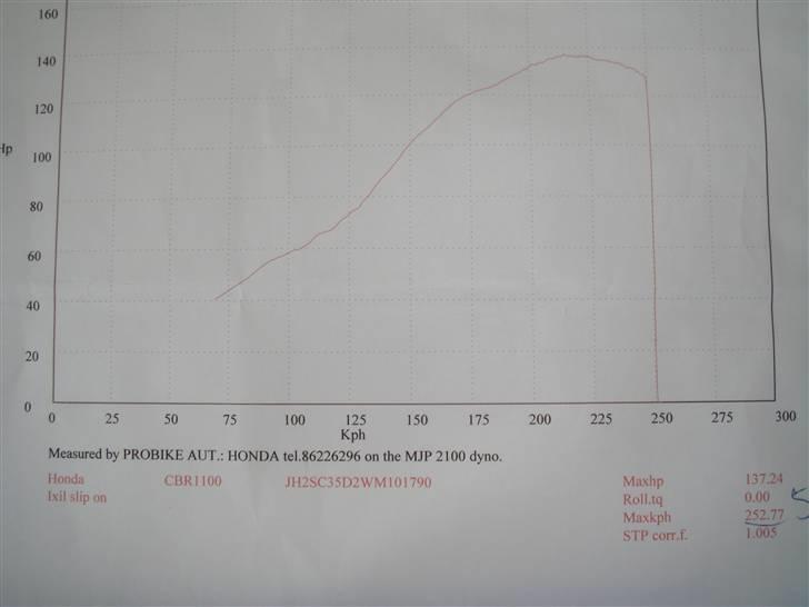 Honda cbr 1100xx super blackbird bytte til Z1000 billede 4