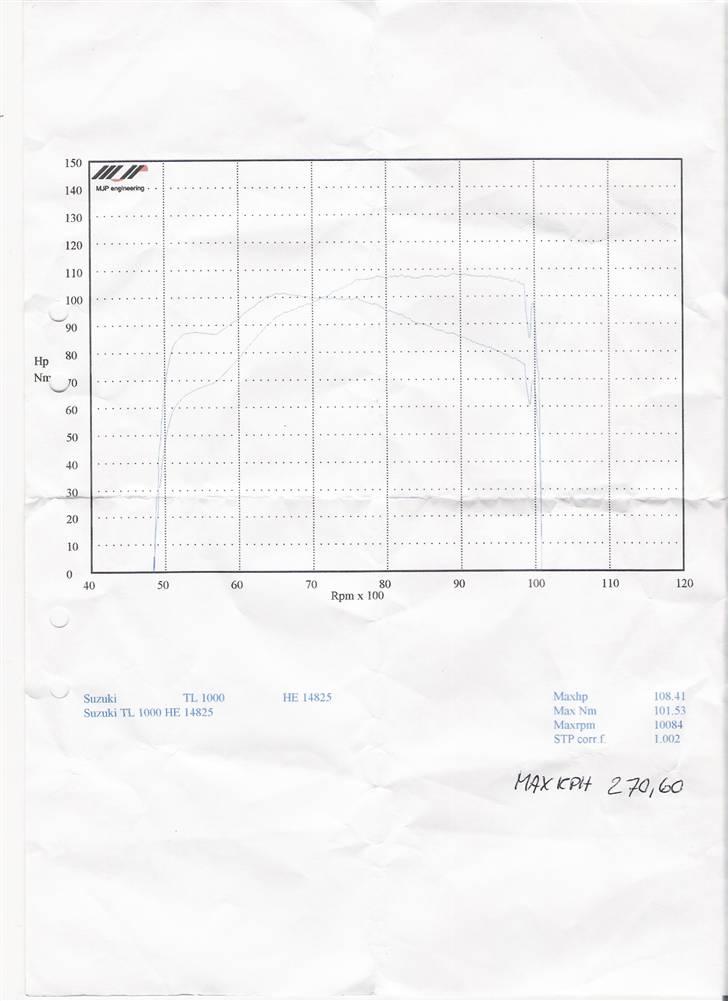 Suzuki TL 1000 S  - Så fik jeg cyklen rullet!!! 108,41hk & 101,53Nm, samt 270,6km/t på rullefeltet ved Træf på Toppen (før Akrapovich udst.) Efter 120,14hk på rullen...;o) billede 5