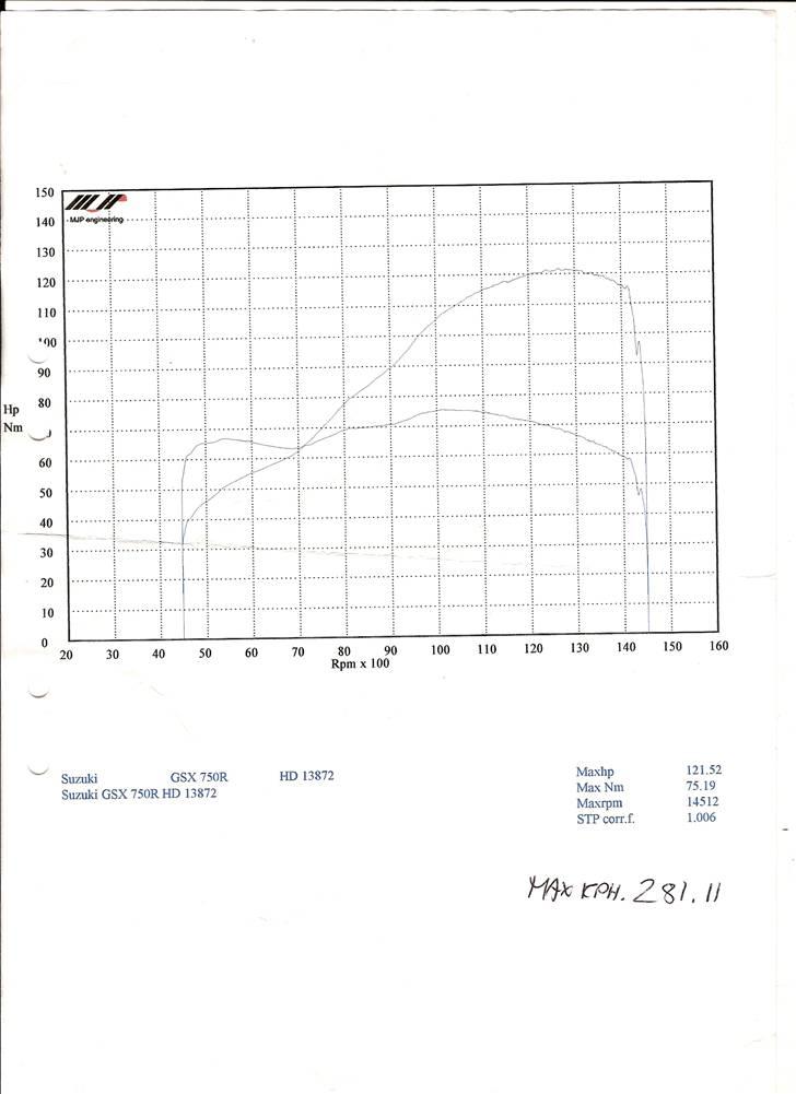 Suzuki GSX-R 750 TIL SALG billede 18