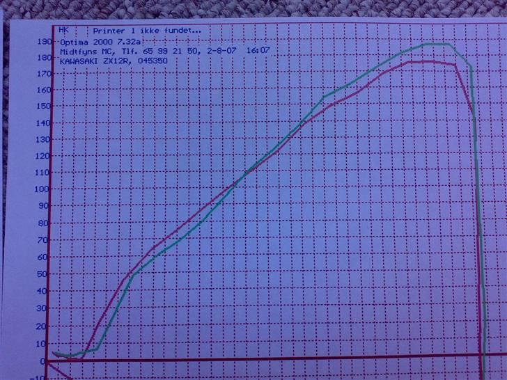Kawasaki ZX12R - Power-CMD + IGN-module + full Akapovic 4i1 Hex system = 188 HK billede 15
