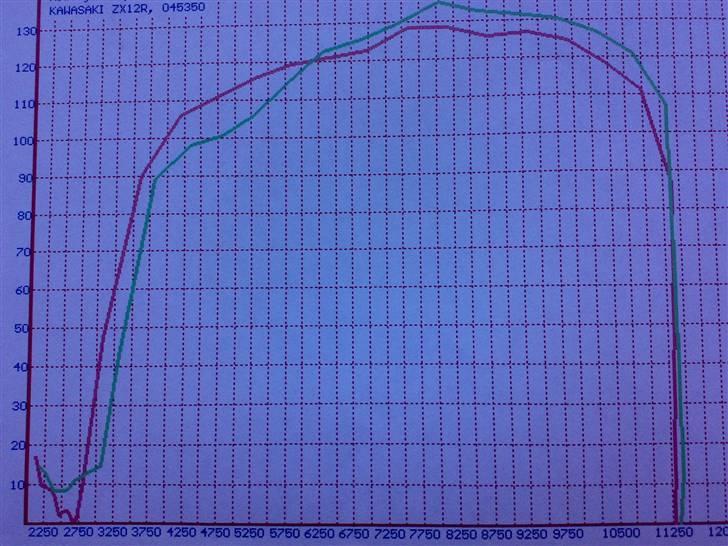 Kawasaki ZX12R - 136 Nm billede 16