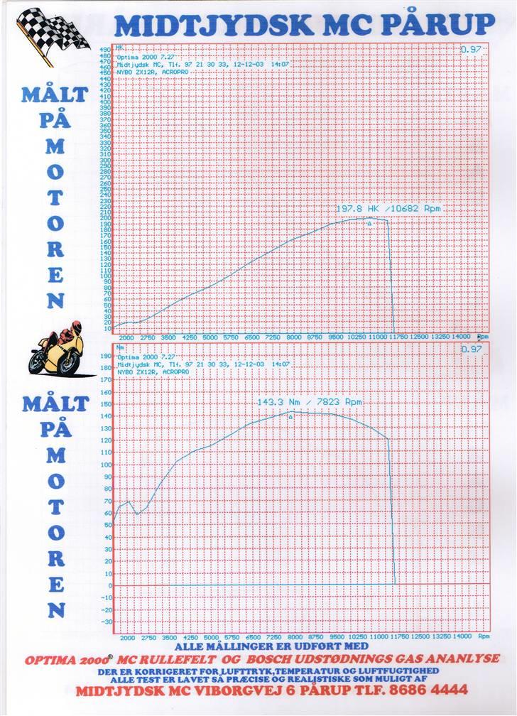 Kawasaki ZX12R billede 5