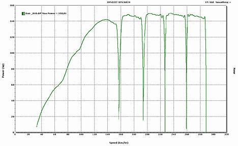 Honda cbr 900 Fireblade - Efter Mr. Dyno har justeret cyklen billede 7