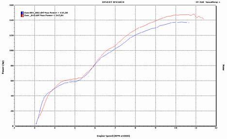 Honda cbr 900 Fireblade - HK-test, Før og efter Justering hos Mr. Dyno. billede 8