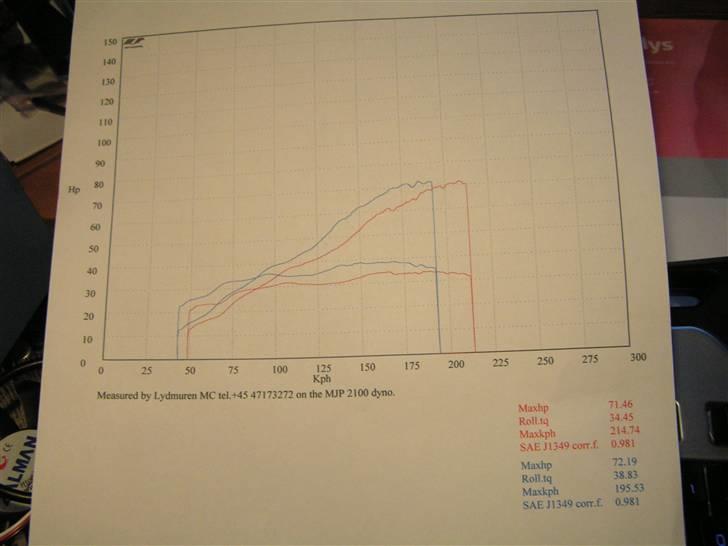 Suzuki GSX 600 F  **solgt** - På rullefelt, den udviklede, med et dårligt kædekit 72,19 HP blå linie 5gear. rød linie 6 gear. text før og efter justering! billede 14