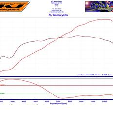Kawasaki ZX9-R Ninja