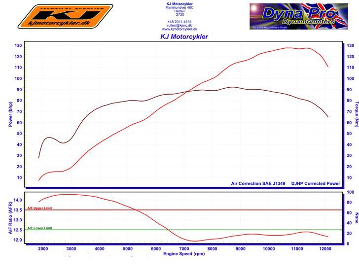 Kawasaki ZX9-R Ninja billede 2