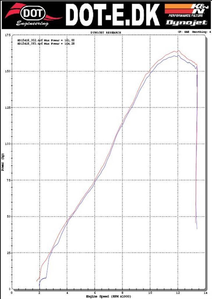 Suzuki GSXR 1000 - HK på hjulet billede 4