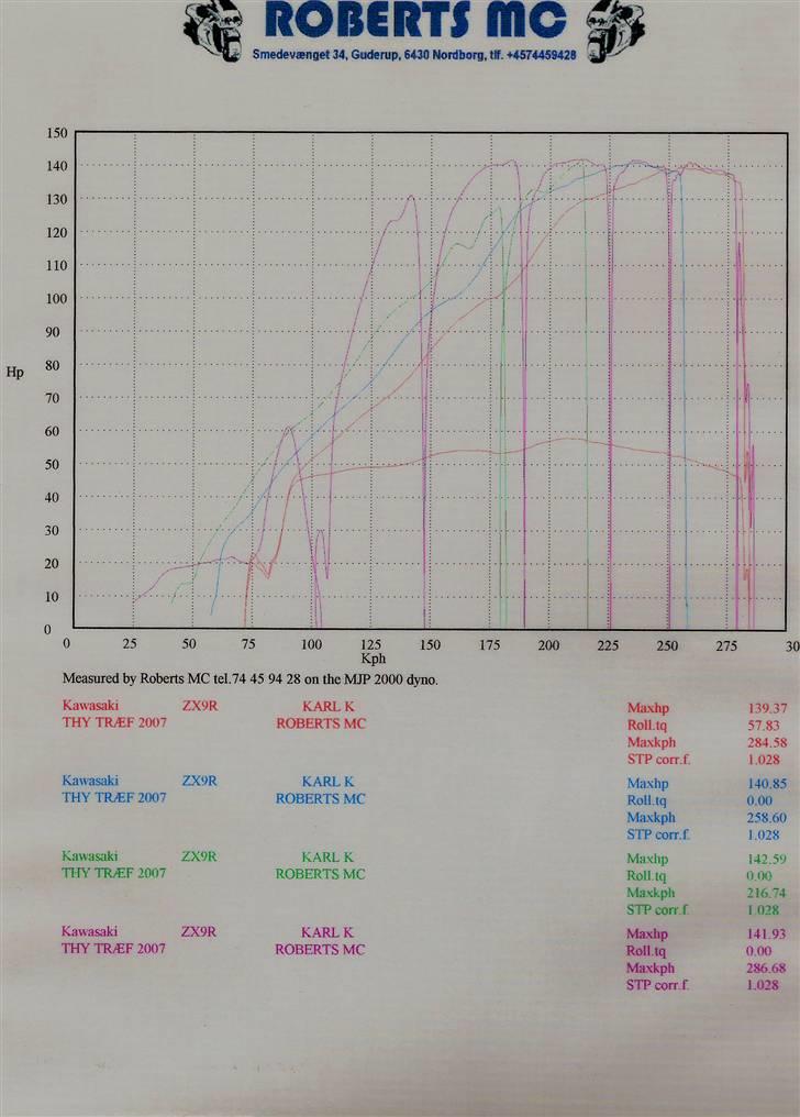 Kawasaki ZX9R Ninja solgt billede 14