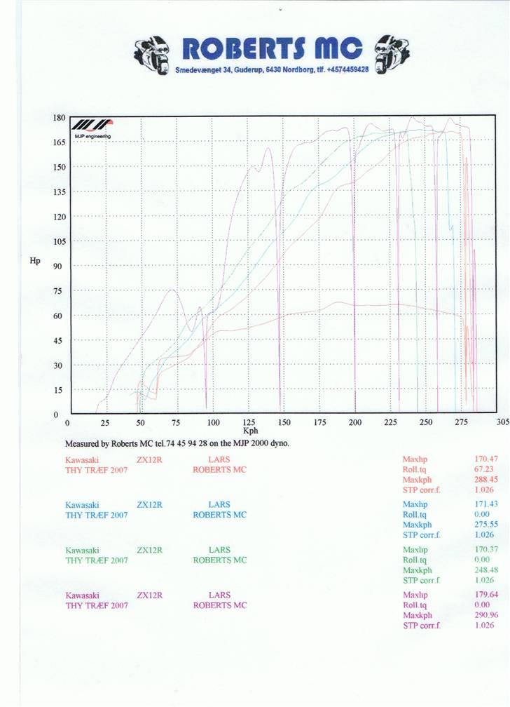 Kawasaki zx12r billede 6