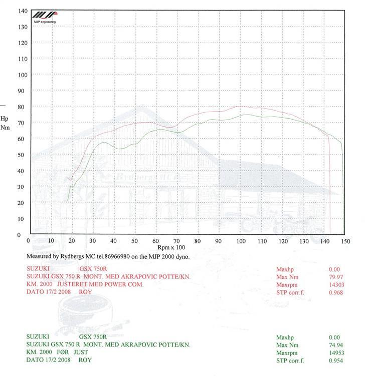 Suzuki GSXR 750 --> SOLGT <-- billede 6