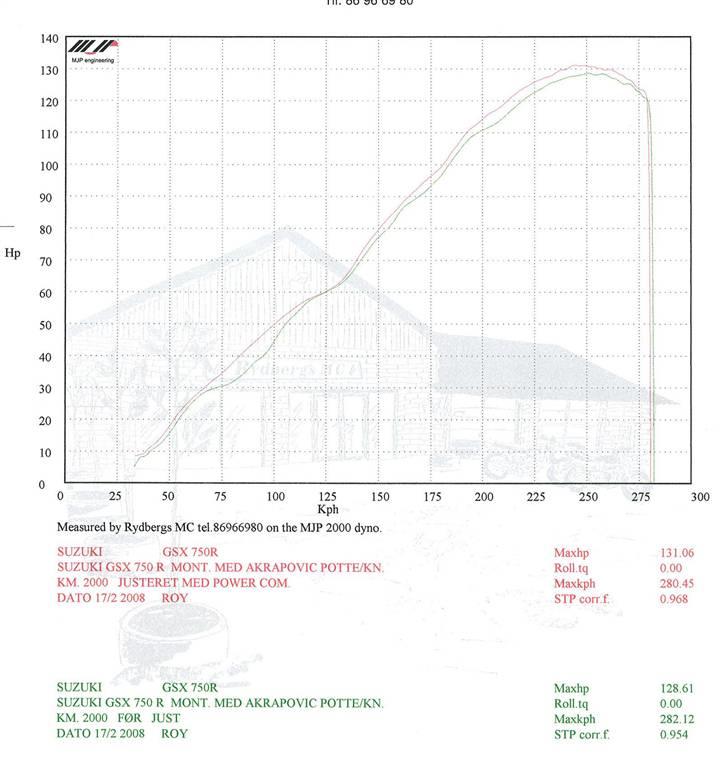 Suzuki GSXR 750 --> SOLGT <-- billede 7