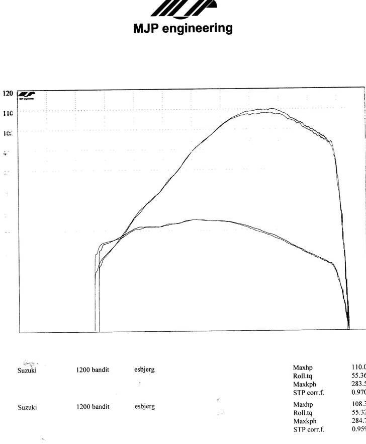 Suzuki GSF 1200 SA **SOLGT** billede 5