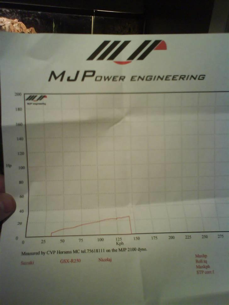 Suzuki gsx-R - rullefelts test droslet og målt på baghjul. billede 6