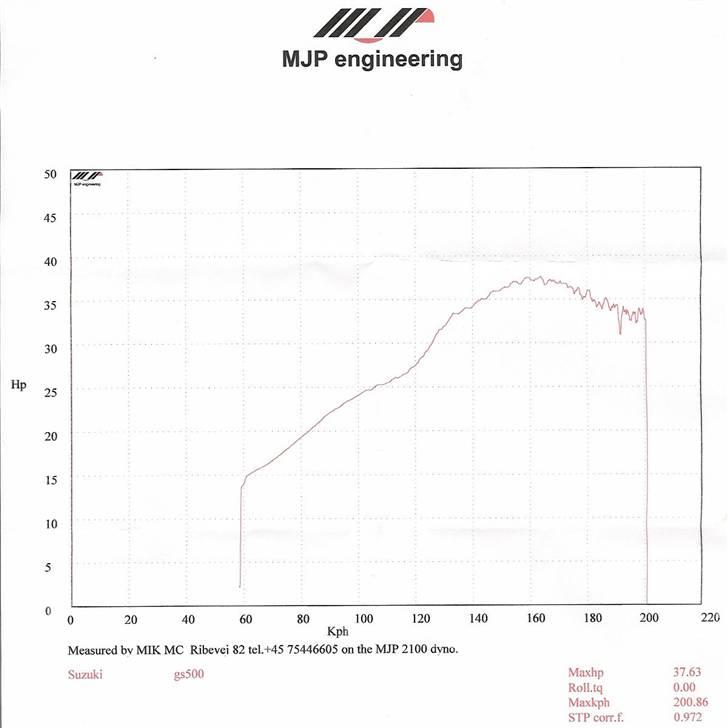 Suzuki GS500FK5 (solgt) - hehe GS´er på rullefeldt hehe billede 20