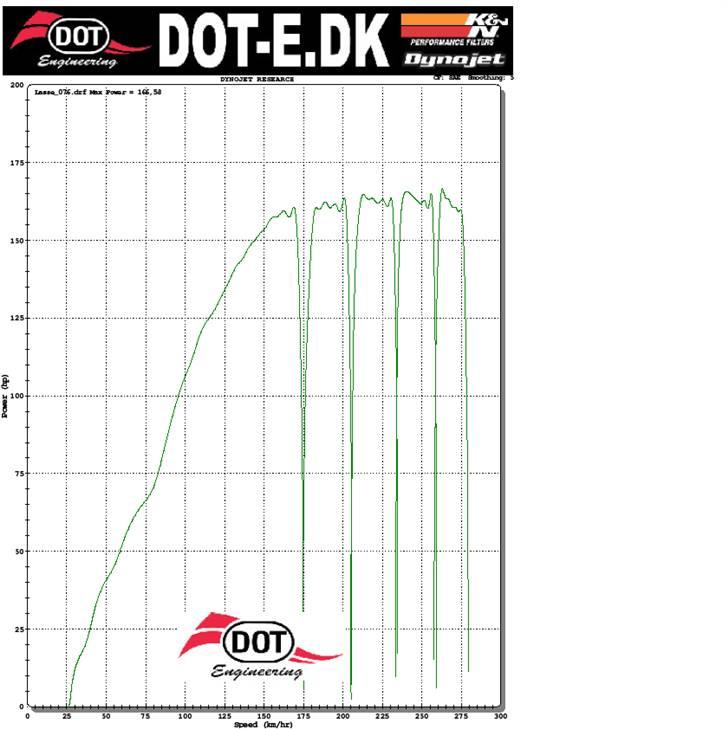 Kawasaki zx 10 r (Solgt) - 166,58 hk billede 11