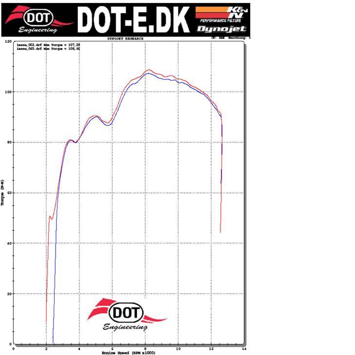 Kawasaki zx 10 r (Solgt) billede 12