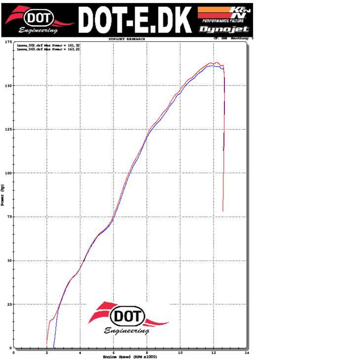 Kawasaki zx 10 r (Solgt) billede 13