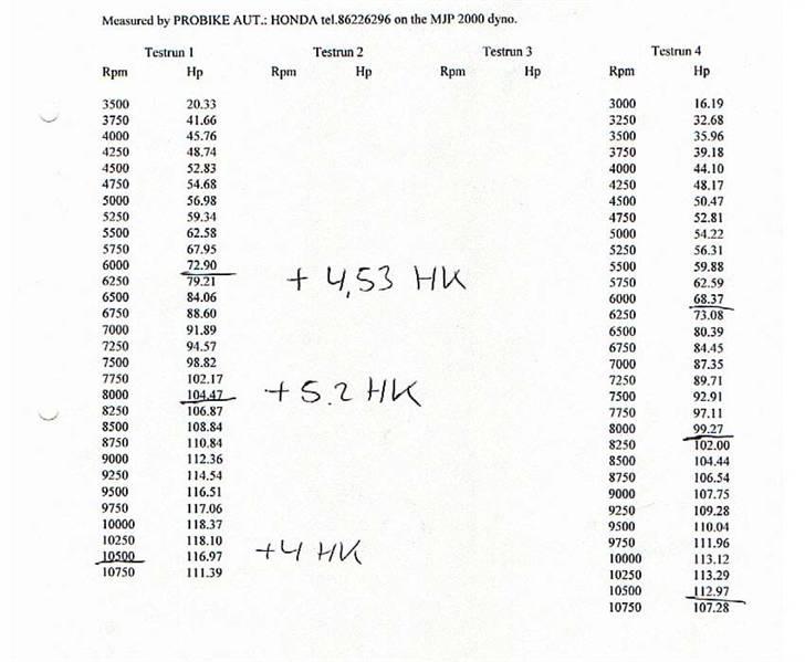 Honda CBR900RR FireBlade - Rullefeltsmåling fra ProBike billede 11