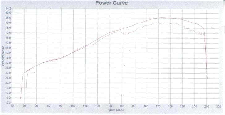 Suzuki GSX 750 F  - Testbænk efter montering af K&N Jetkit billede 19