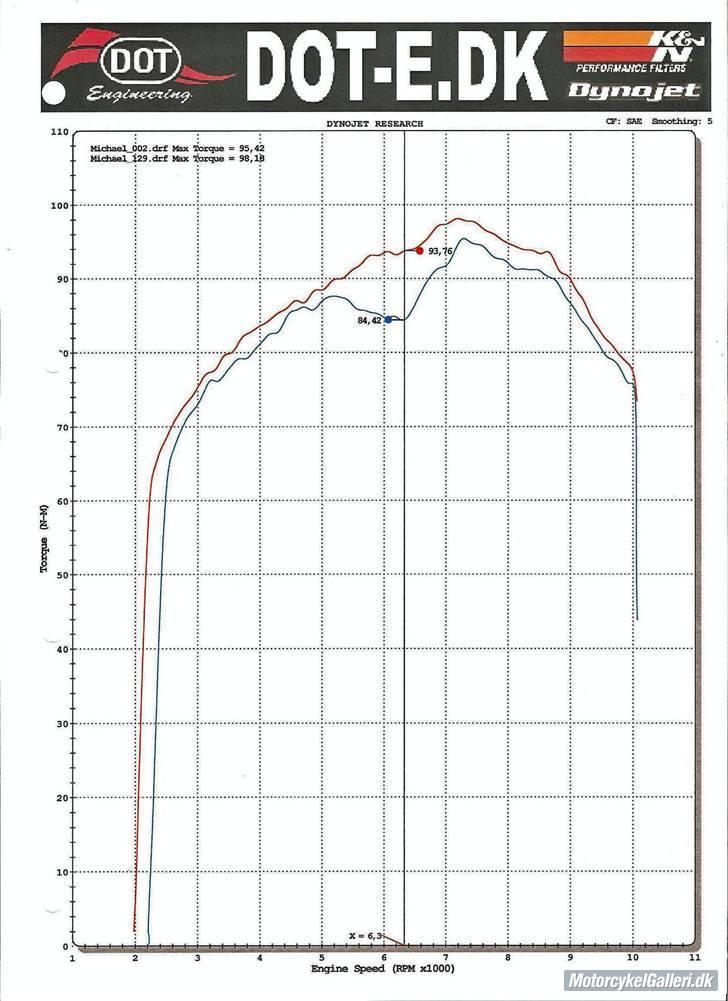Suzuki SV 1000S *STJÅLET* billede 7