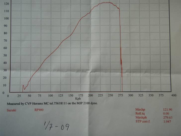 Suzuki RF 900R Solgt - Rulle-test rapport billede 9