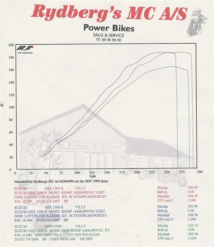 Suzuki GSX1300R Hayabusa   :Dark - Så er den vist også klar til en frisk tur. 186 på rullen. billede 15