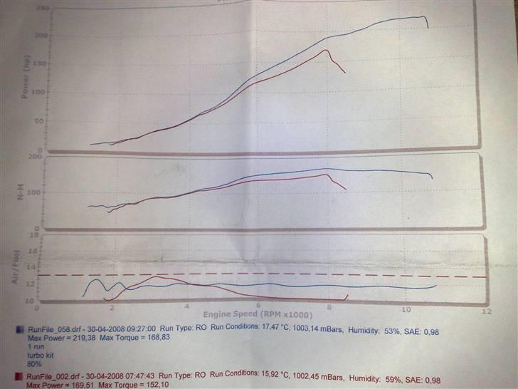 Suzuki Gsxr 1300 Hayabusa Turbo - TRIN 1 - 7PSI LADETRYK... billede 20
