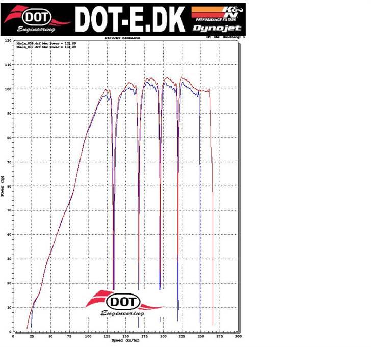Yamaha R6 billede 18