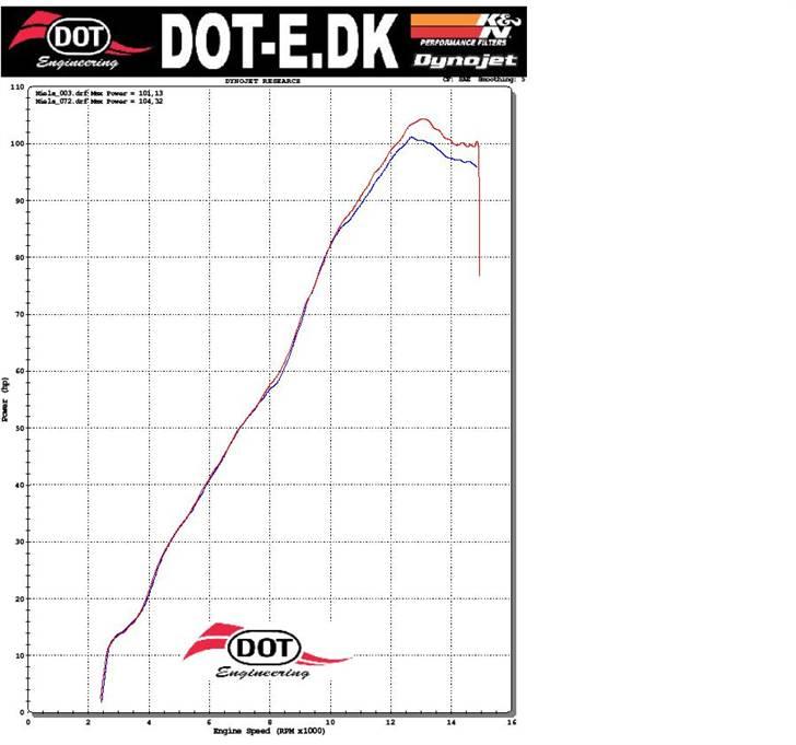 Yamaha R6 billede 19