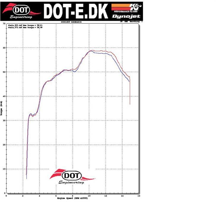 Yamaha R6 billede 20