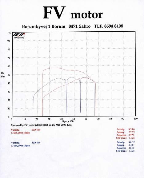 Yamaha SZR 660 Belgarda billede 7