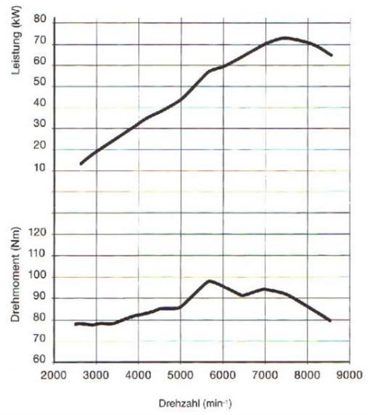 BMW R1100S billede 5