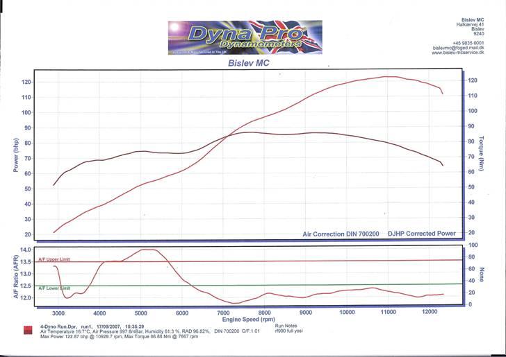 Suzuki RF600-R  RF937-R Xenon billede 9