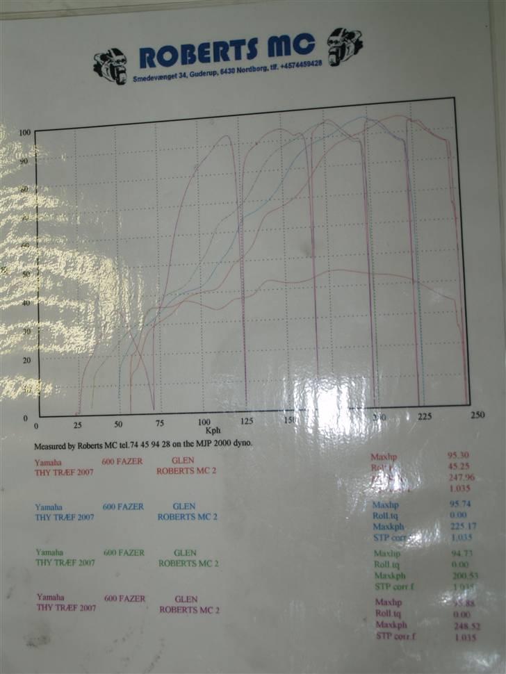 Yamaha FZ6-S billede 13