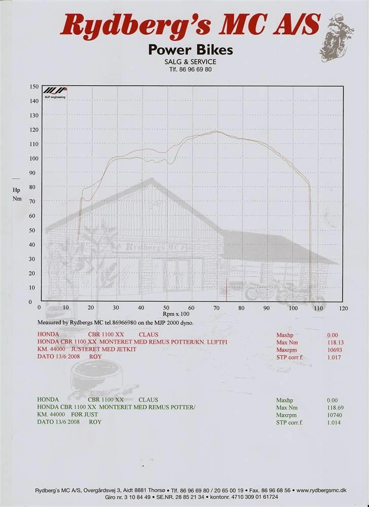 Honda CBR 1100XX Blackbird DØD* billede 7