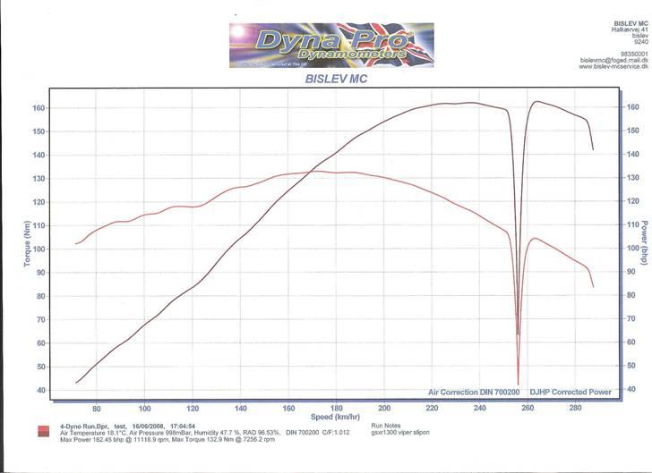 Suzuki gsx 1300r r hayabusa (solgt) billede 10