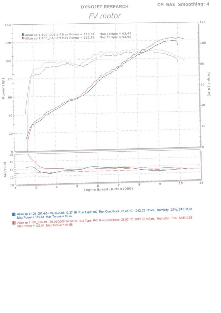 Honda VTR1000 SP-1 - Udskrift fra "rulning" ved FV Motor billede 14