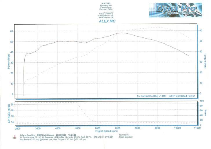 Kawasaki ER-6f ABS - 2008-06-28 - Dyno test hos Alex MC, målt til 63,32 hk på hjulet billede 14