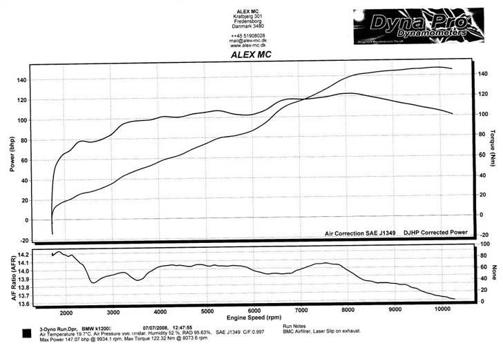 BMW K1200S billede 13