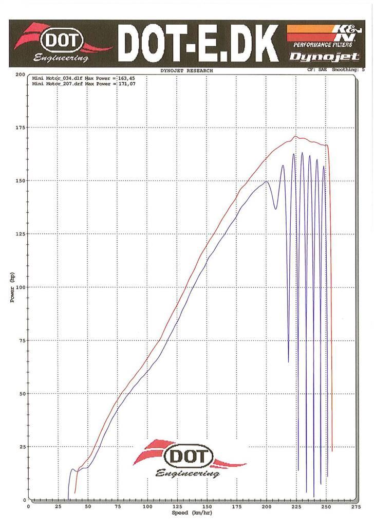 Suzuki GSX-R1000 k8 - Fejl på benzinpumpen, kan godt forstå det føltes ubehageligt når den lavede dette nummer ;-( billede 17