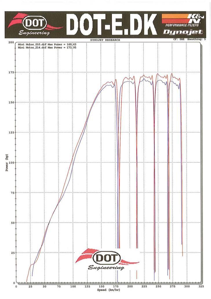 Suzuki GSX-R1000 k8 - Geartest fra Mr. Dyno (2008-07-17) billede 18